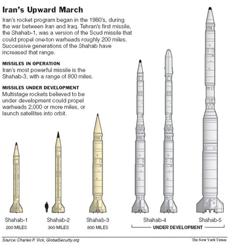 The New York Times Science Image Irans Upward March