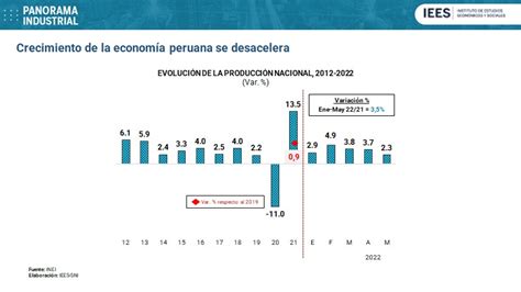 Mensaje A La Nación Pedro Castillo Asegura Que Economía Sigue