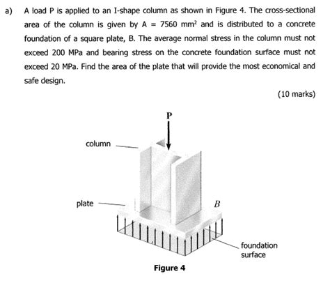 Solved Strength Material A Load P Is Applied To An I Shape Column