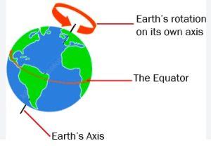 Class 6 Geography Chapter 3 Motions Of The Earth Notes Class 6