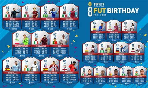 FIFA 17 FUT Birthday FIFPlay