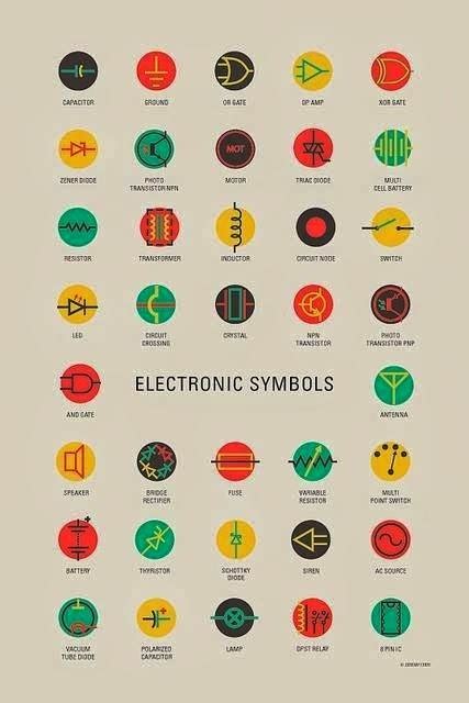 Basic Electronic Symbols | Electrical & Electronic Technology