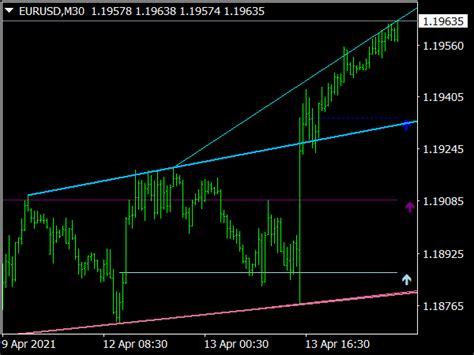 Mtf Indicator Mt4