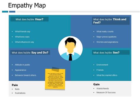 Empathy Map Gain Pain Ppt Portfolio Slide Portrait Presentation