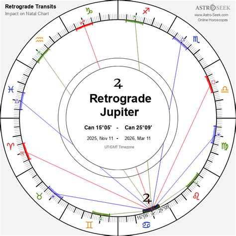 Mercury Retrogrades In 2025 Dara Milzie