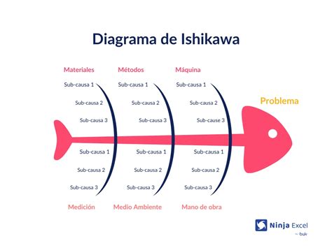 Diagrama De Ishikawa Qué Es Y Cómo Hacer Uno En Excel