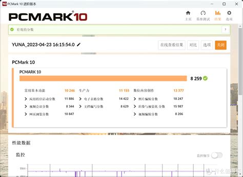 【评测】锐龙的咆哮——联想拯救者r9000p 2023测评游戏本什么值得买