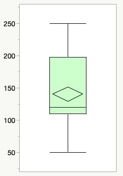 Box Plot Einführung in Statistik JMP