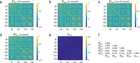 Spectral Mapping Of Brain Functional Connectivity From Diffusion