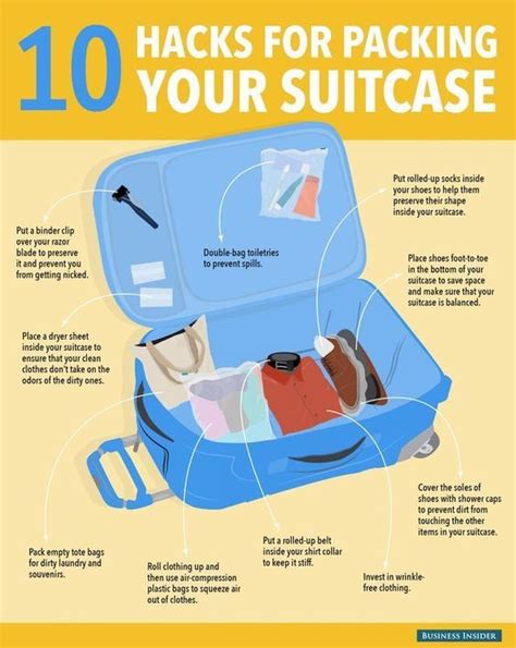 Hacks For Packing Your Suitcase Travel Tips Travel Infographic