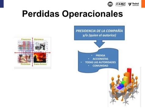 Perdidas Operacionales PR