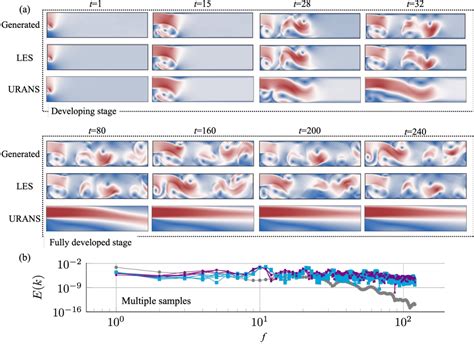 Figure From Bayesian Conditional Diffusion Models For Versatile