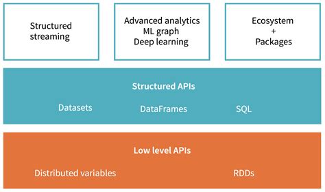 The Data Engineers Guide To Apache Spark™ And Delta Lake Databricks