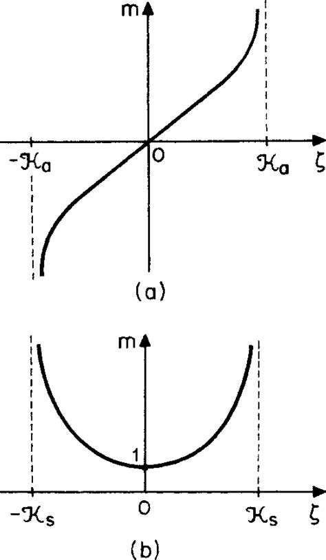 Figure 1 From Finite Size Interaction Amplitudes And Their Universality Exact Finite Size