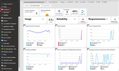 Azure Monitor ログのデータを視覚化するダッシュボードを作成して共有する Azure Monitor Microsoft Learn