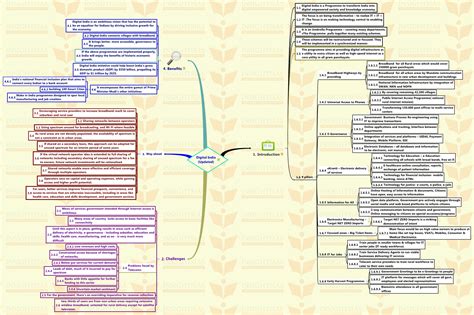 Insights Mindmaps On Current Issues 03 April To 11 April 2016