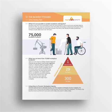 The Incident Pyramid Toolbox Talk