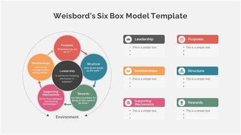 Weisbord Six Box Model What Why Pros Cons Slidebazaar