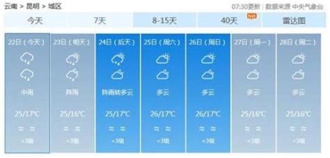 云南昆明丽江等将有暴雨 强对流和地质灾害双预警齐发 每日头条