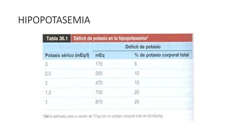 Alteraciones Del Potasio Hipokalemia Reposicion Ppt Descarga Gratuita