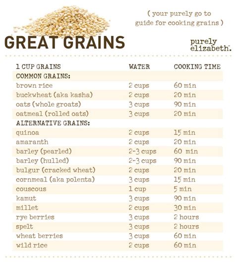 Guide To Gluten Free Ancient Grains Artofit