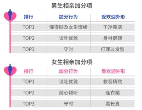 珍爱网发布《2018单身人群调查报告》解读 “相亲力”