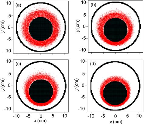 Figure 1 From Theoretical Model And Particle In Cell Simulation Of