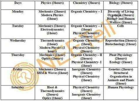 Study Time Table For Neet Edurev Neet Question