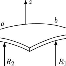 Schematic diagram of a spherical shell | Download Scientific Diagram