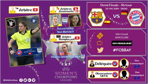 Uefa Women S Champions League D Signations Arbitres Referee