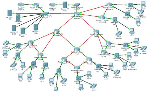 Do Ccna Projects And Solve Packet Tracer Activities By Roktim Tushar