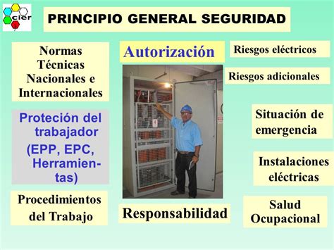 V Cittes V Congreso Internacional Sobre Trabajos Con Tensi N Y