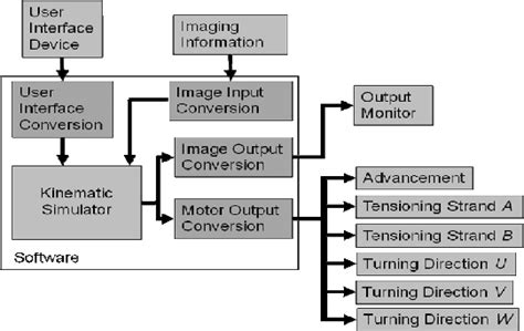 Hardware And Software Integration The User Interface And The Imaging