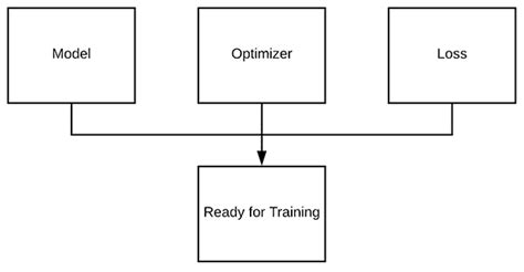 Pyimagesearch Blog Zh Docs Keras Tutorial How To Get Started With Keras