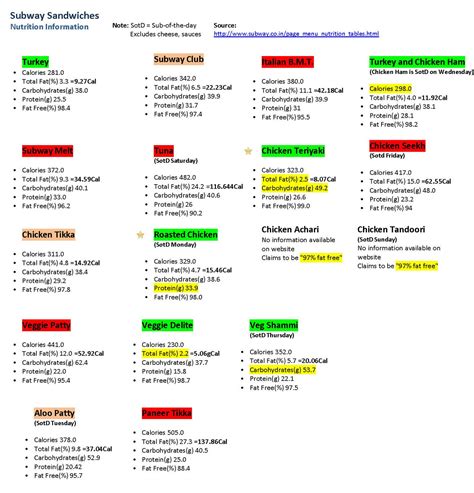 Subway India Calorie Chart A Visual Reference Of Charts Chart Master