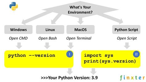 How To Check Your Python Version Be On The Right Side Of Change