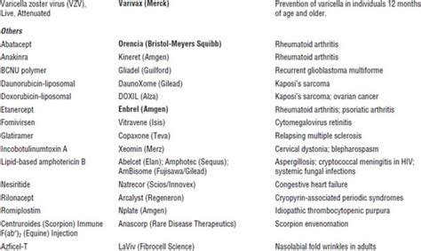 Biotechnology And Pharmacogenomics Basicmedical Key