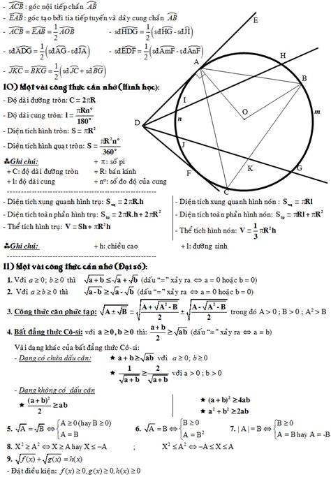 Tóm tắt kiến thức Toán lớp 9 đầy đủ cả đại và hình Kiến Thức Cho