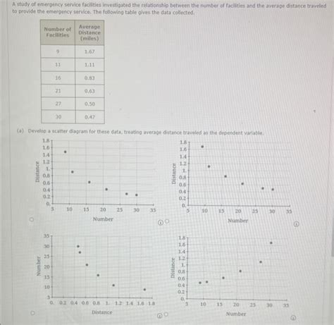 Solved A Study Of Emergency Service Facilities Investigated Chegg