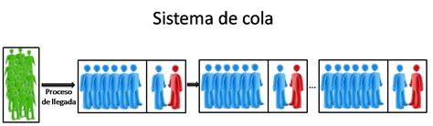 Teoria de colas investigacion de operaciones Apuntes de Investigación