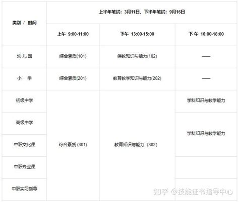 重要通知！2023下半年教资报名时间有改动！ 知乎