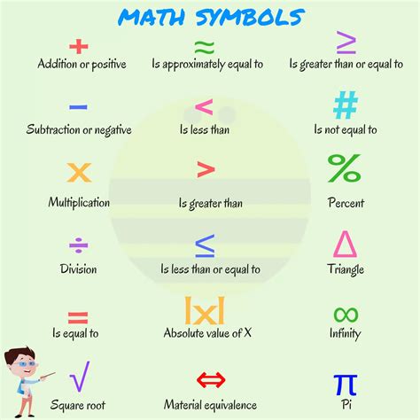 Math Symbols Meaning Chart