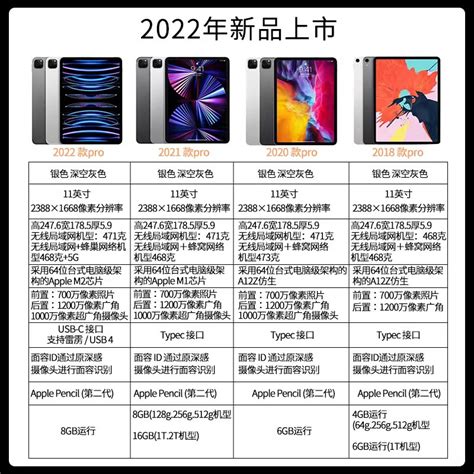 Apple苹果ipadpro2021新款129英寸2022款平板11寸2018款平板电脑