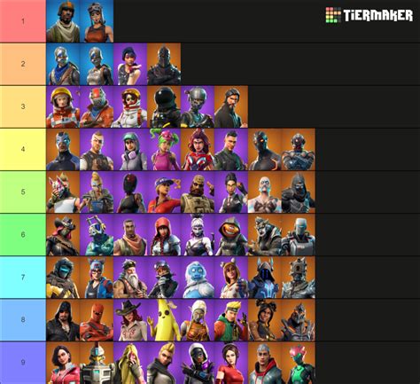 Fortnite Chapter Bp Skin Remakes Tier List Community Rankings