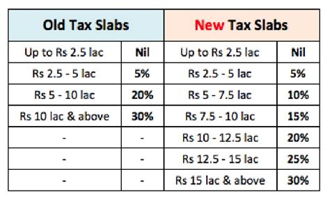 Income Tax Calculator In Excel For The F Y 2024 25 Archives