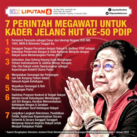 Megawati Dianugerahi Doktor Kehormatan Ini Penjelasan Presiden UTAR