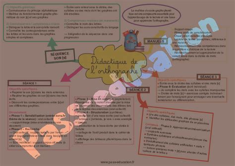 Didactique De L Orthographe Carte Mentale Crpe Pdf Imprimer