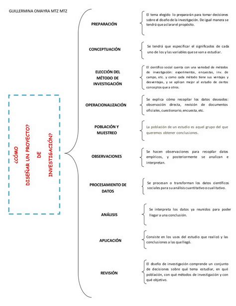 PDF Cuadro Sinoptico Como Elaborar Un Proyecto DOKUMEN TIPS