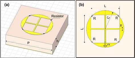 Figure 1 From Simple Design Of A Wideband And Wide Angle Insensitive