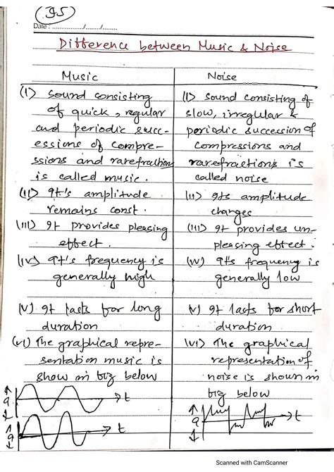 SOLUTION: Acoustic phenomena physics notes pdf - Studypool